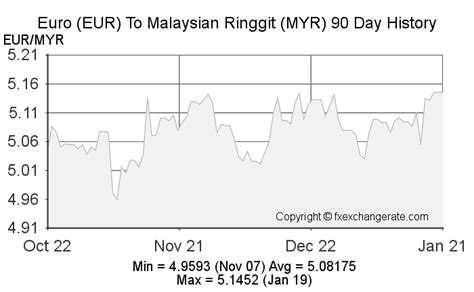 malaysian ringgit to euro|malaysian ringgit currency exchange rates.